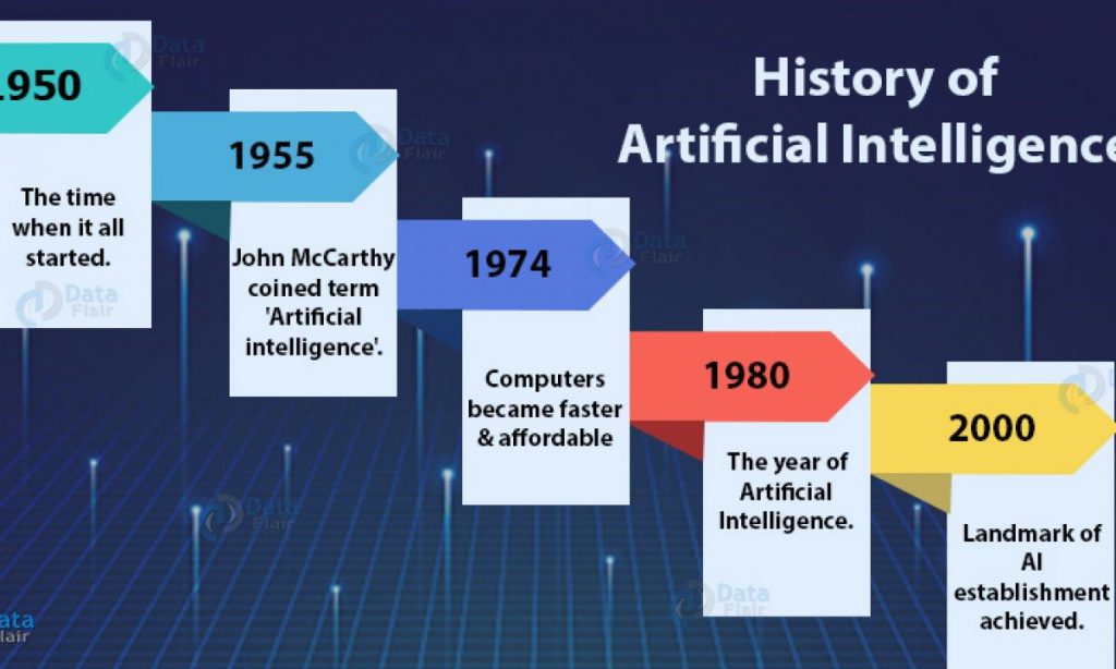 Timeline
Description automatically generated