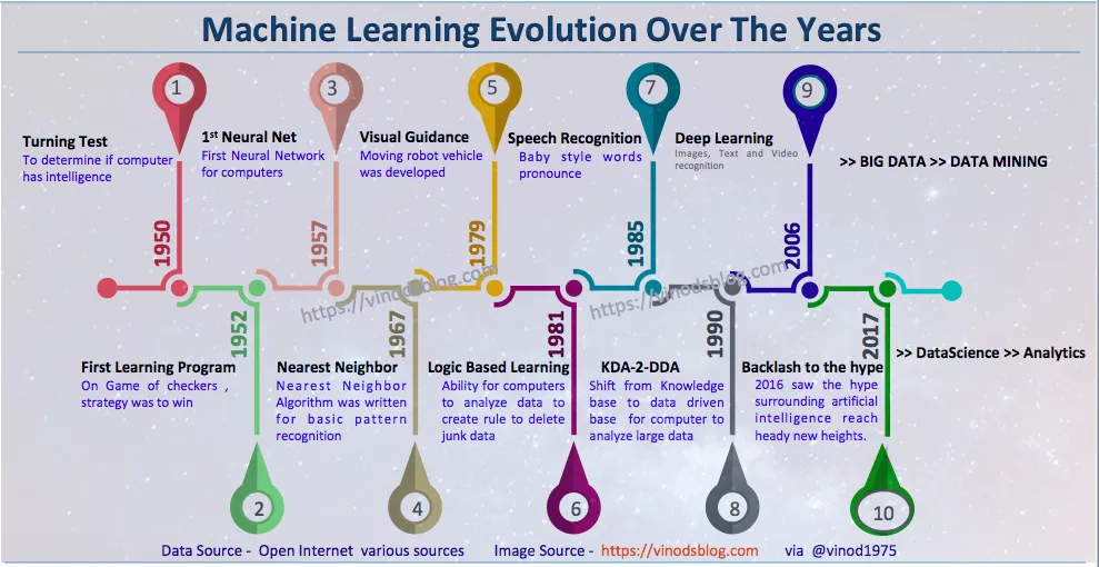 Timeline
Description automatically generated