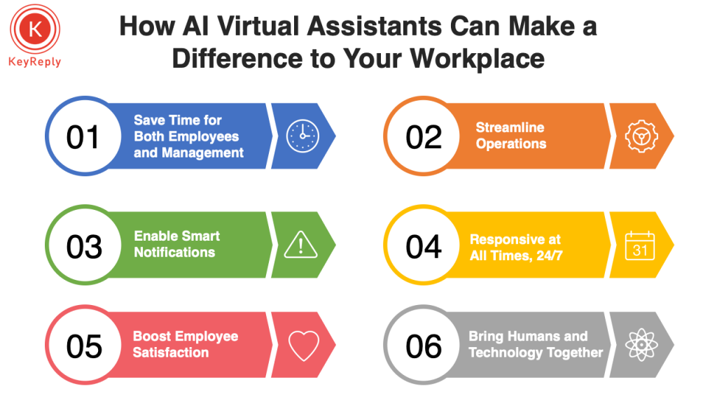 Digital Assistants at the workplace_Keyreply blog